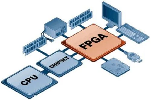 什么是FPGA?