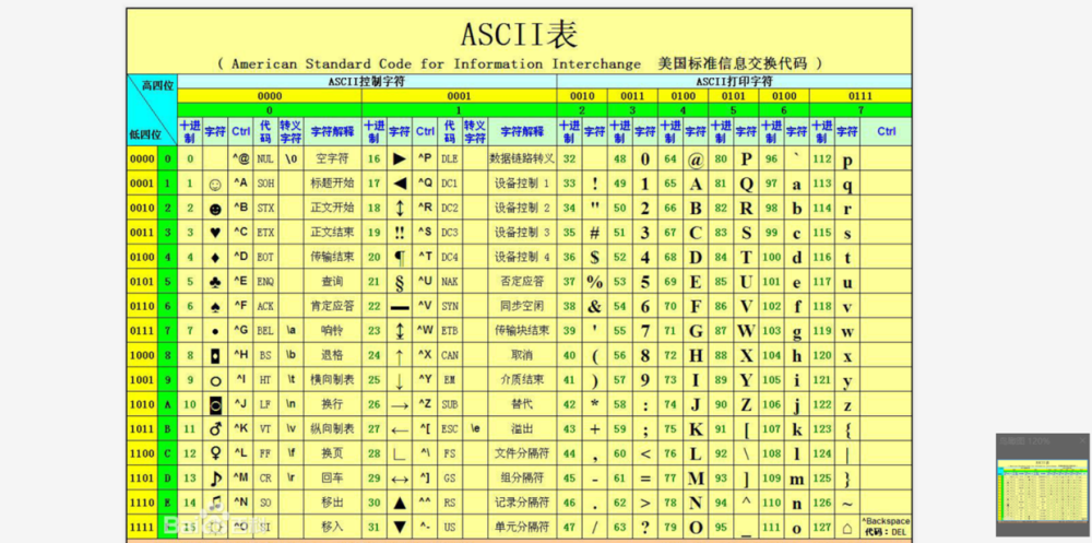 ASCII字符集