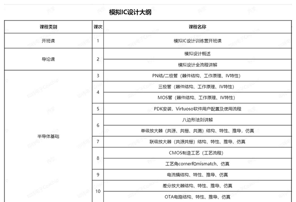 模拟课程详情0625（PC）_08