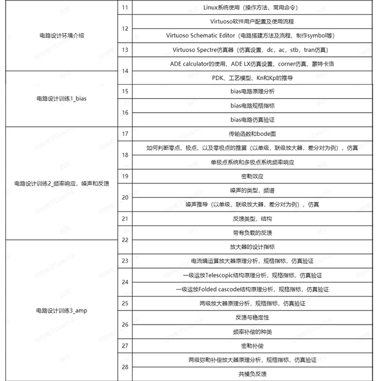 模拟课程详情0625（PC）_09