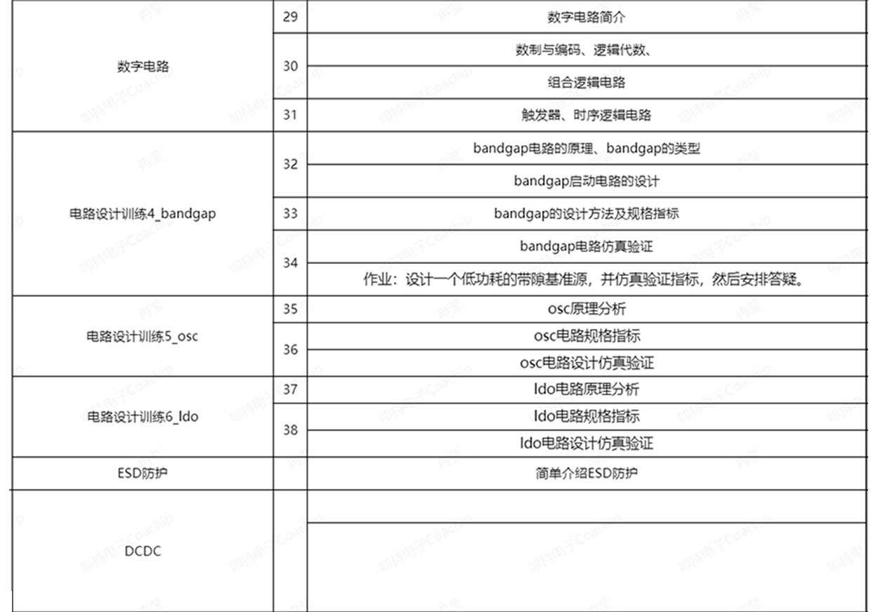 模拟课程详情0625（PC）_10