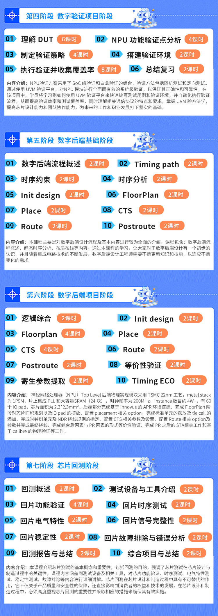 数字流片NPU直播课程大纲_02