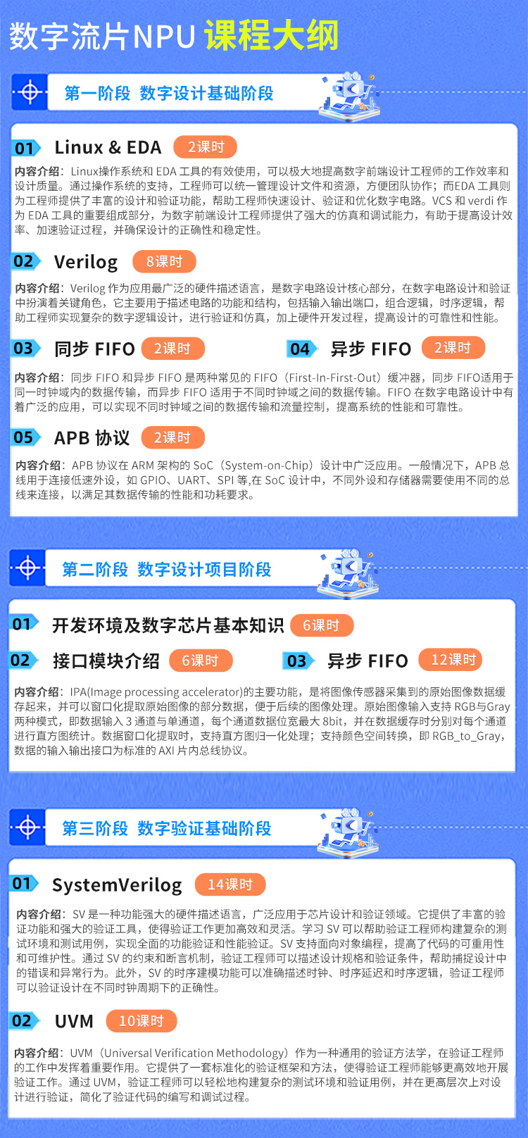 数字流片NPU直播课程大纲_01